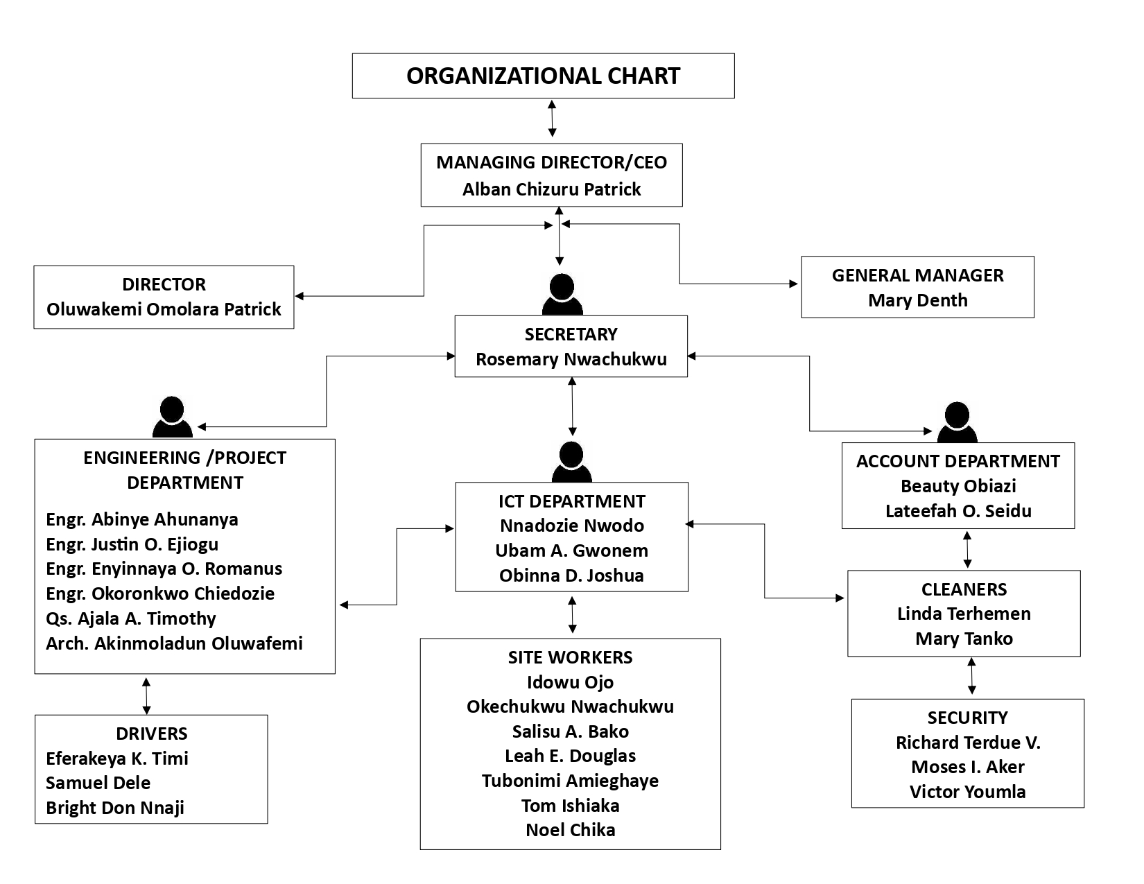 organogram img